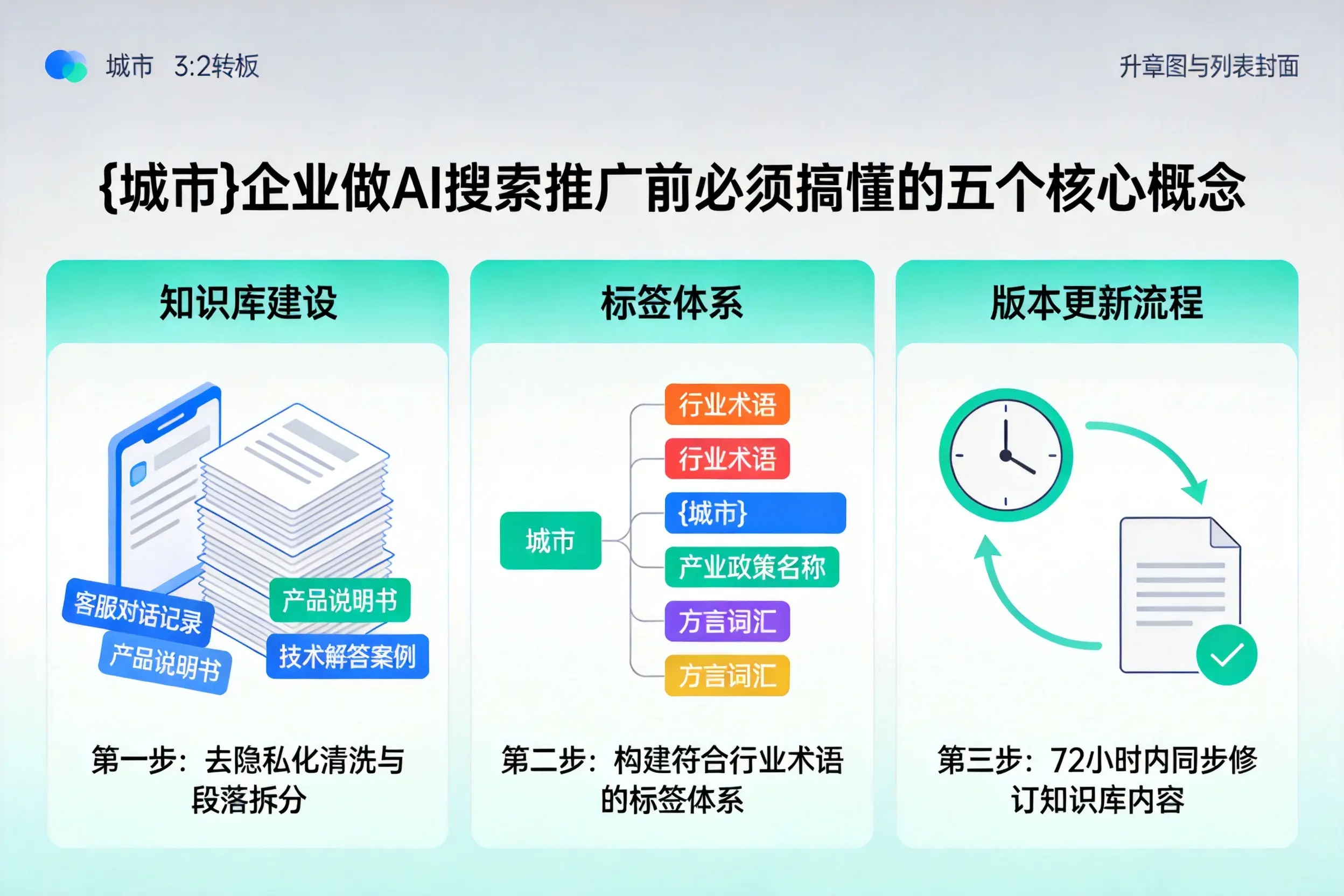 浔阳企业做AI搜索推广前必须搞懂的五个核心概念